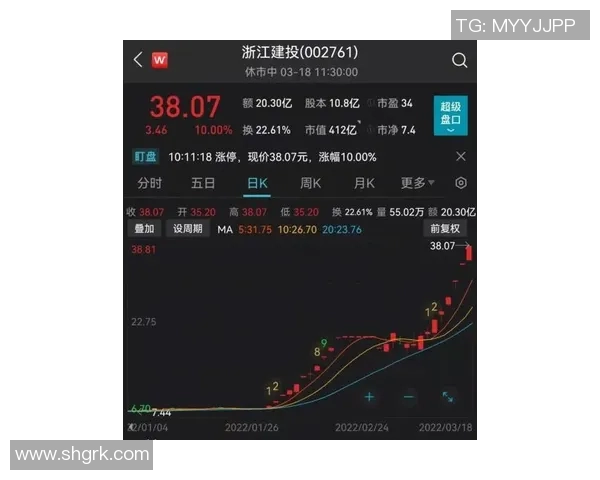 技术统计：维尼修斯近5场表现一览