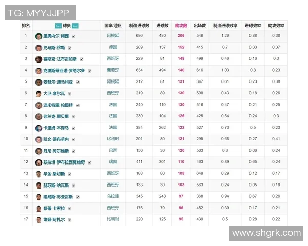 体育数据分析报告:五大联赛进球率变化 体育数据分析报告:五大联赛进球率变化