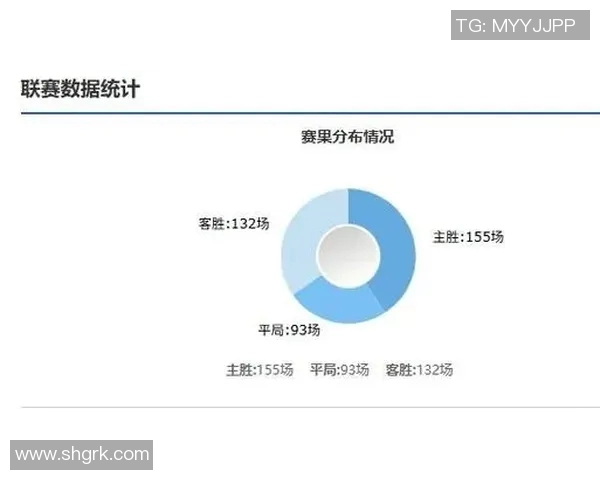 各大联赛排名变化追踪