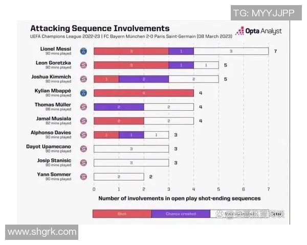 技术统计：拜仁近5场表现一览