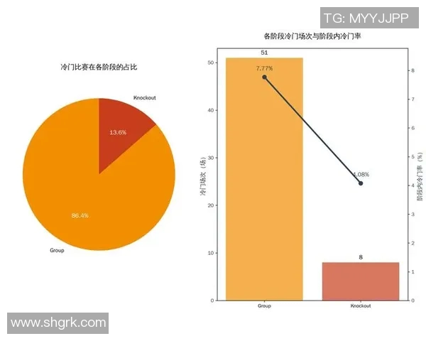 数据分析：世界杯本赛季球队表现起伏不定揭示潜在竞技变数与战术挑战