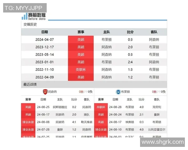 英超球队防守数据排名分析及失球控制策略探讨 英超球队防守数据排名分析及失球控制策略探讨